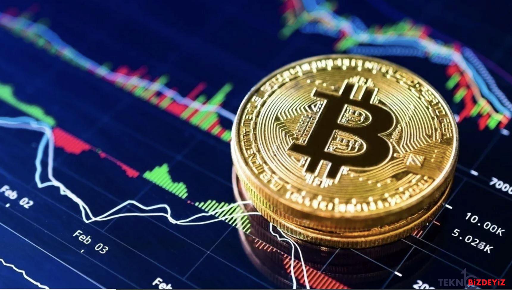 bitcoin vadeli surecleri buyuk dusus yasadi zC9HRpls