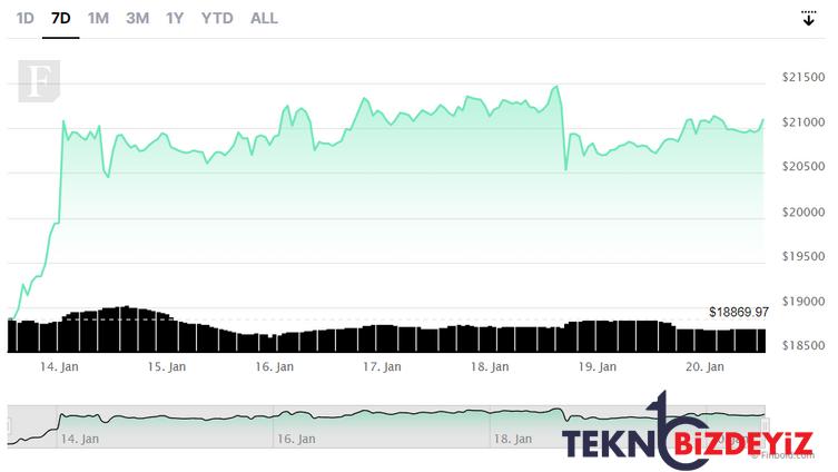 bitcoin yukselis rallisinin ikinci bolumunu izlemek icin yeni fiyat sinyali 1 VyqbARpU