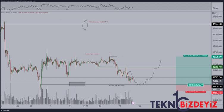 btcusd 2023 basi fiyat tahmini bitcoin analizi icin uzmanlar ne diyor 0 L9idrBcE