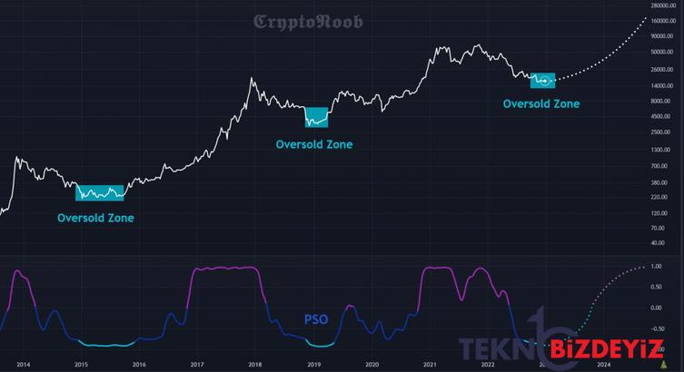 btcusd 2023 basi fiyat tahmini bitcoin analizi icin uzmanlar ne diyor 1 tqtzJVMr