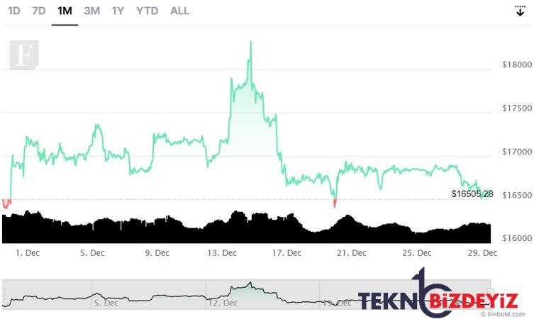 btcusd 2023 basi fiyat tahmini bitcoin analizi icin uzmanlar ne diyor 3 iRyBSyQ7