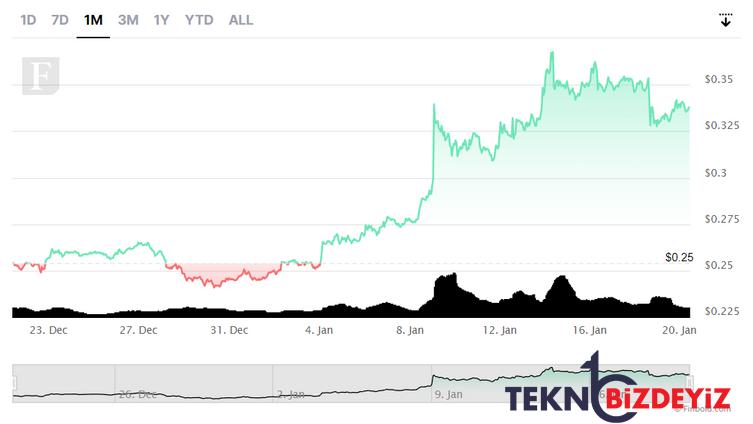 dunyanin ilk cardano tabanli elektrikli arac projesi o gorucuye cikiyor 1 LJmTfbnX