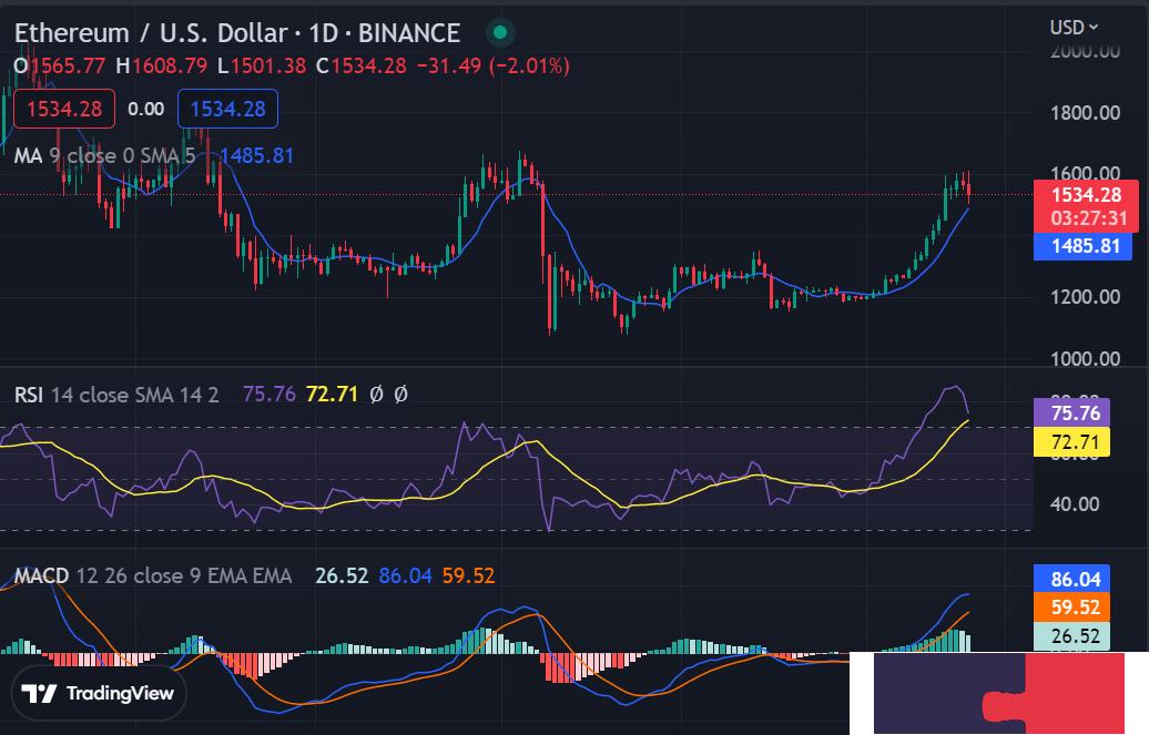 ethereum eth fiyat tahlili 18 ocak 2023 tt8lmsnn