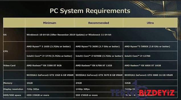 forspoken sistem ihtiyaclari ile beyin yakiyor 16 gb ram bile k fi olmayabilir 2 PDIjBCWg