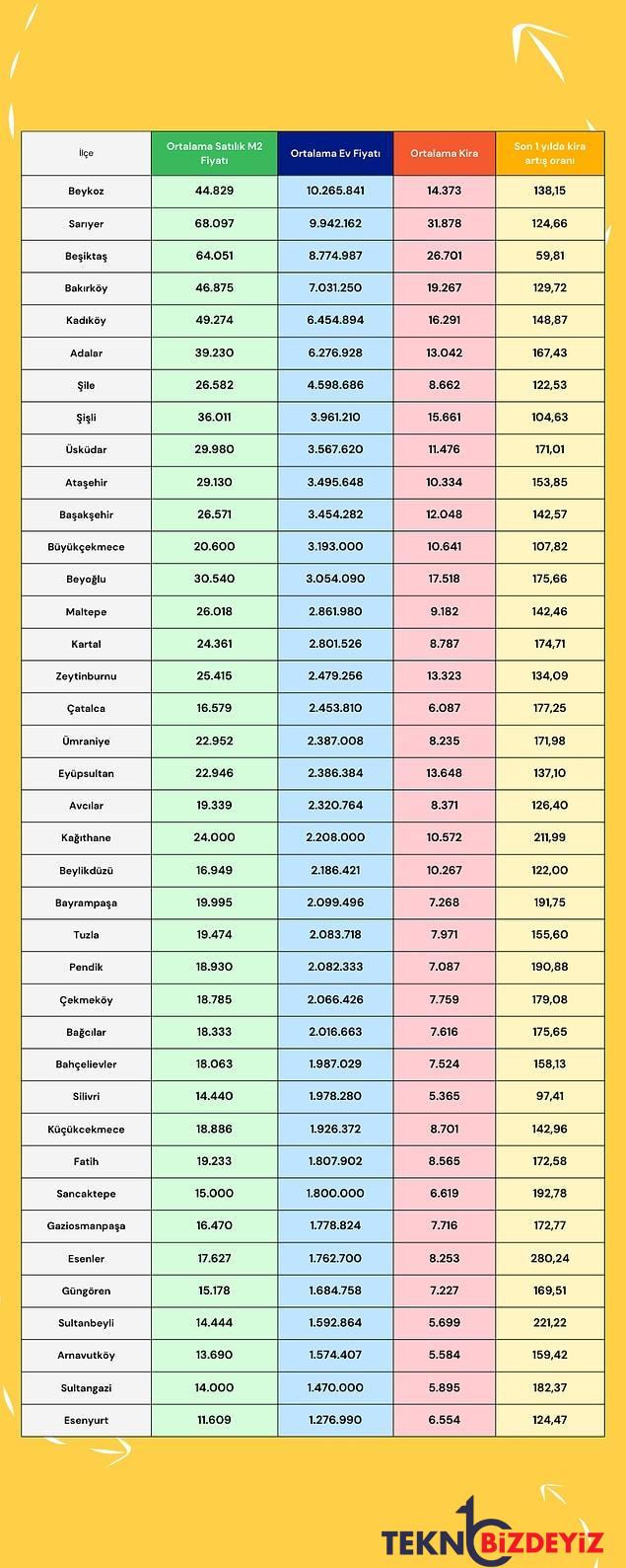 konut kampanyasina dahil olmayan bolgeler istanbulun luks semtlerinde konut fiyatlari ne durumda 2 IN7Ly58N