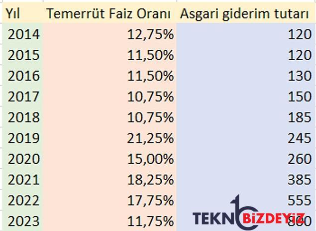 merkez bankasi faizleri dusurdu yilin son gununde aciklanan onlemler ne manaya geliyor 2 LAbwsPt5