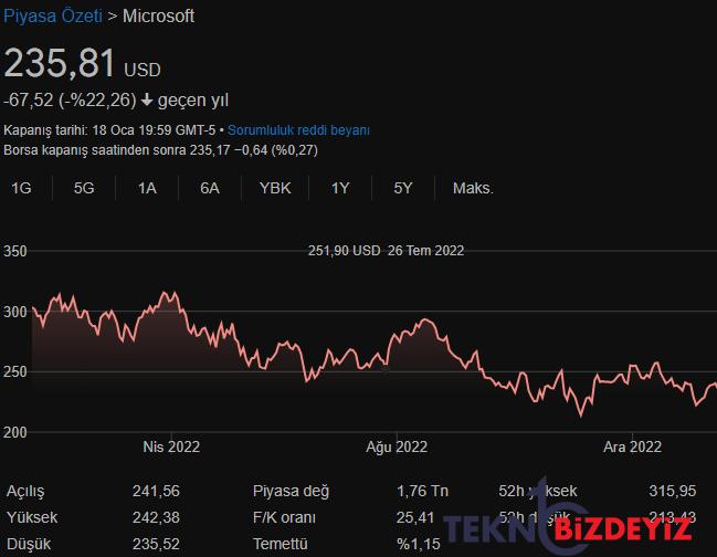 microsofttan kotu haber zor zamanlara hazir olun 0 rumrAizT