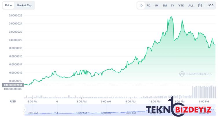 ocak 2023te izlenecek en iyi 5 meme coin 2 rjcZ9DUt