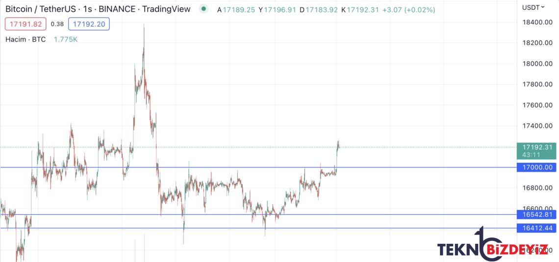 onder kripto bitcoin bogalari istahlandirdi 0 Btbadllp