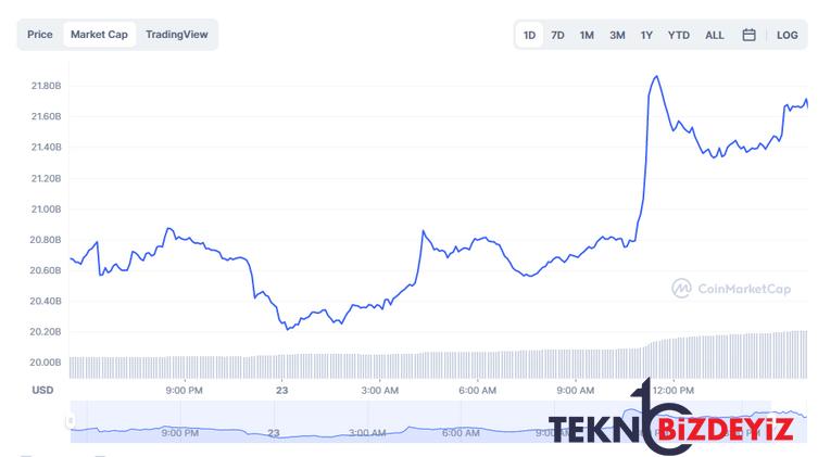 ripplein jetonu 05 dolari geri alabilir mi 0 SItcAKDE