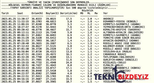 sarsinti mi oldu 25 ocak carsamba afad ve kandilli rasathanesi son dakika sarsintilar listesi 3 C7U6BqCk