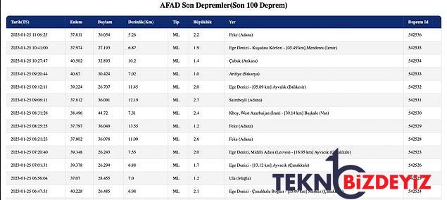 sarsinti mi oldu 25 ocak carsamba afad ve kandilli rasathanesi son dakika sarsintilar listesi 4 s1q7Mlj3