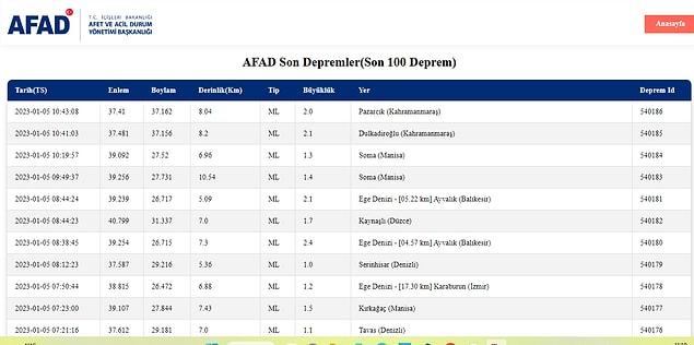 sarsinti mi oldu nerede zelzele oldu 5 ocak persembe kandilli rasathanesi ve afad son zelzeleler listesi 3 TRTNzruu