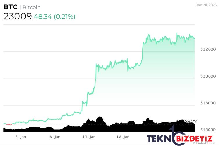 yakin zamanda ne kadar bitcoin milyoneri meydana geldi 3