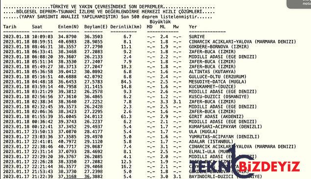 zelzele mi oldu 18 ocak carsamba afad ve kandilli rasathanesi son dakika sarsintilar listesi 4