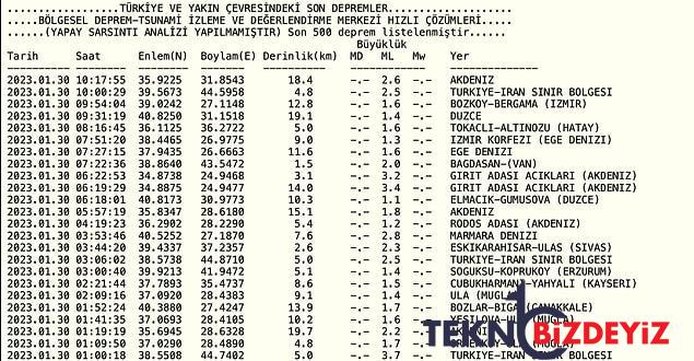 zelzele mi oldu nerede sarsinti oldu 30 ocak pazartesi afad ve kandilli rasathanesi son sarsintilar listesi 3 E59A27Pl