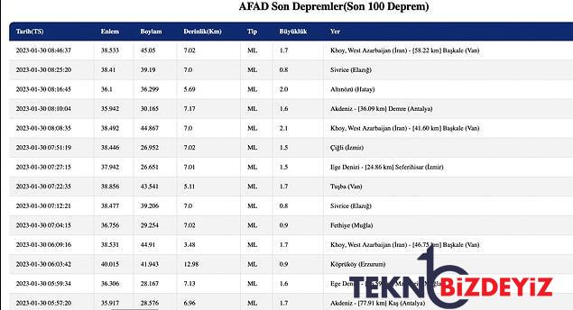 zelzele mi oldu nerede sarsinti oldu 30 ocak pazartesi afad ve kandilli rasathanesi son sarsintilar listesi 4 ZXjKI6mv