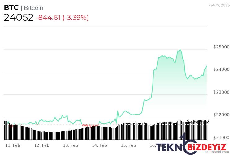 bitcoin boga piyasasi basladi mi btc buyuk rallisi yakin mi 1 ZJNmiivR