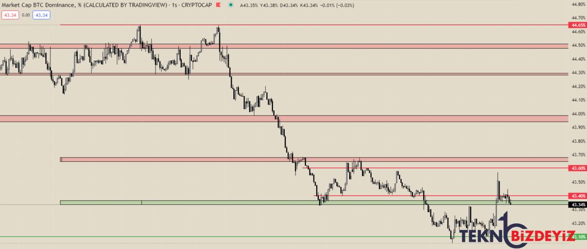 bitcoin btc grafik ve piyasa tahlili 10 subat 2023 1 bzq5Mf7j