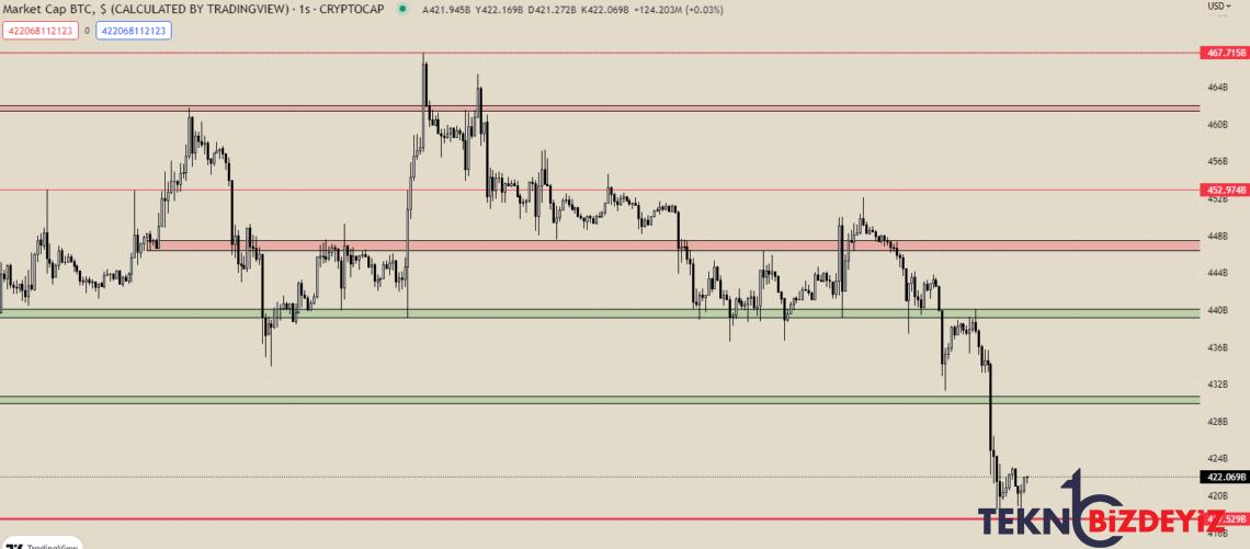 bitcoin btc grafik ve piyasa tahlili 10 subat 2023 2 JiQRMYsd