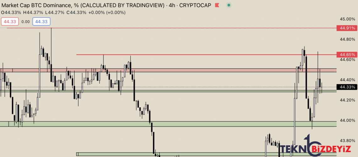 bitcoin btc grafik ve piyasa tahlili 18 subat 2023 1 eNJkrbYn