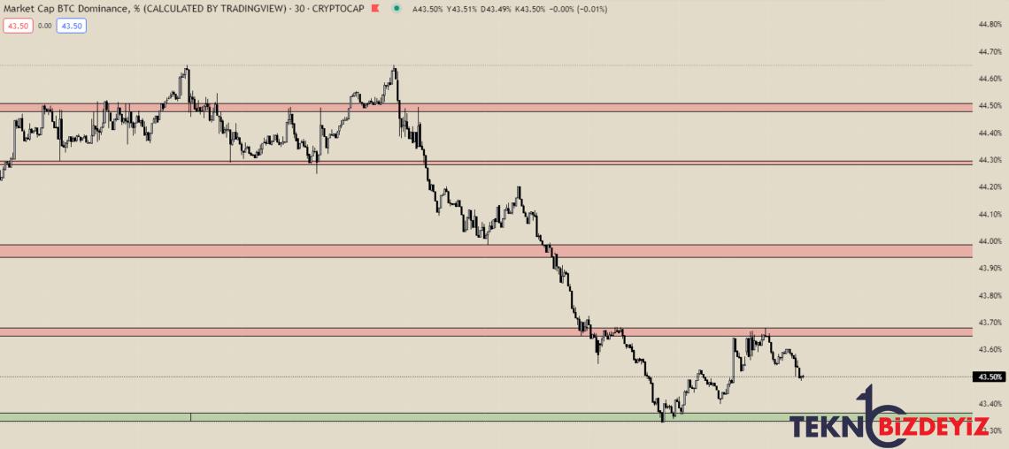 bitcoin btc grafik ve piyasa tahlili 6 subat 2023 1 akW3LwCb