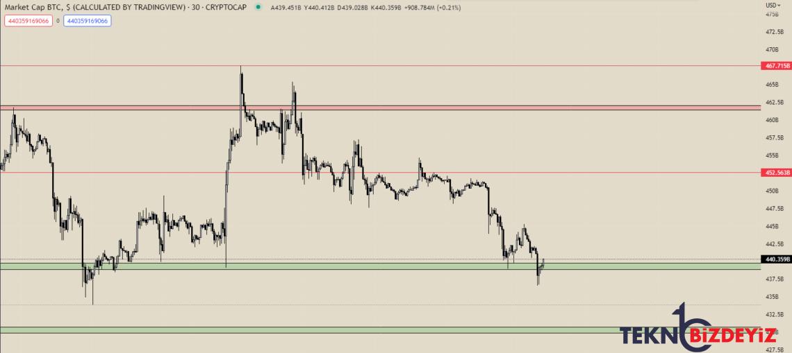 bitcoin btc grafik ve piyasa tahlili 6 subat 2023 2 gNLfXF2K