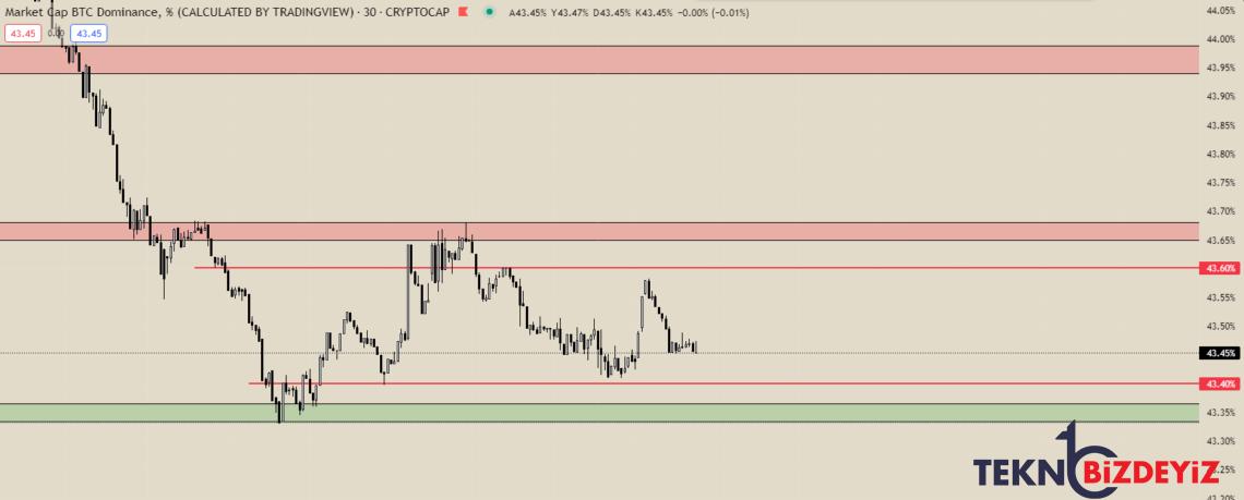 bitcoin btc grafik ve piyasa tahlili 7 subat 2023 1 bMYwkbtV