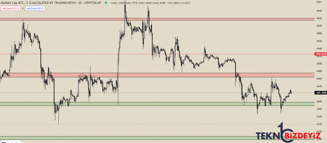 bitcoin btc grafik ve piyasa tahlili 7 subat 2023 2 cE9zrVgJ