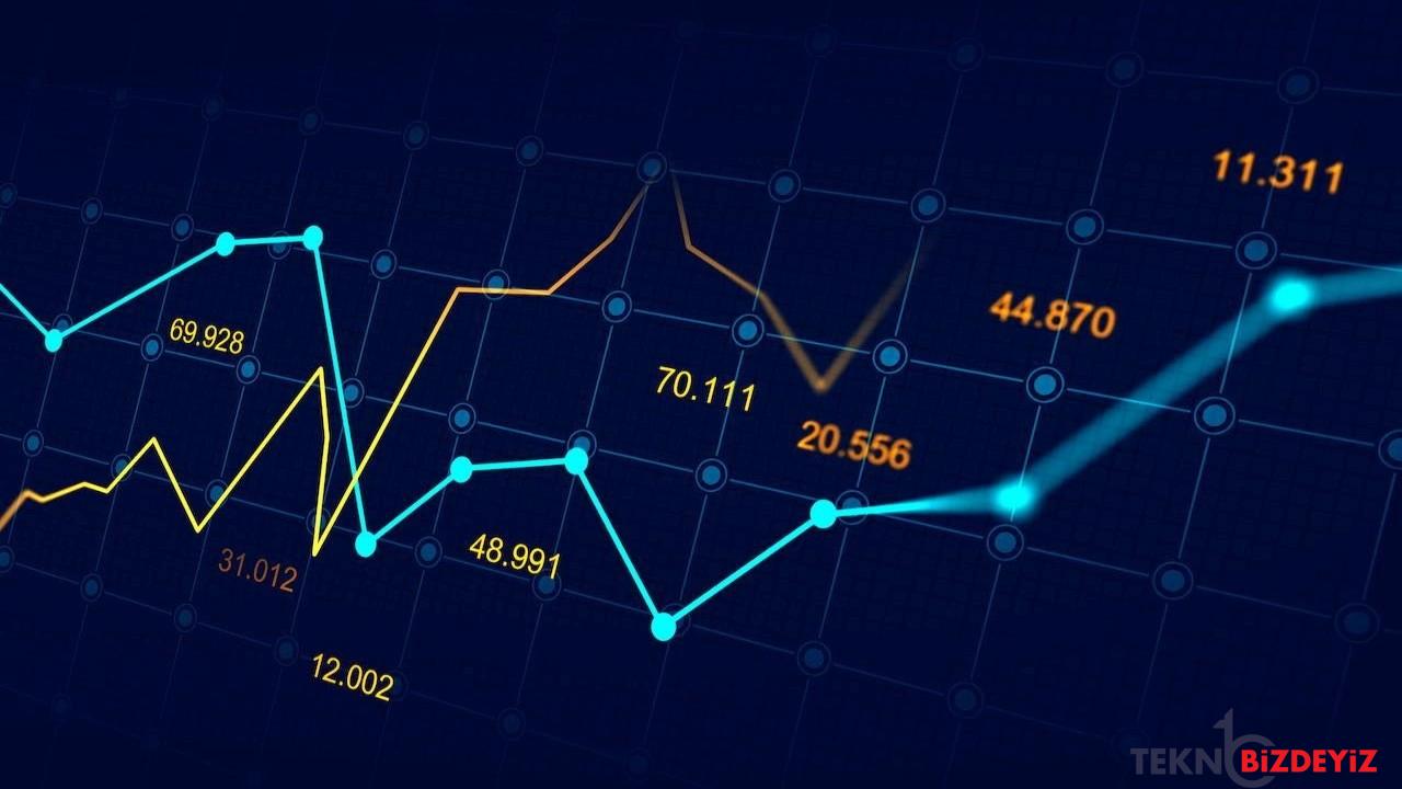 bitcoin hala riskli alanda grafik ve piyasa tahlili 28 subat 2023