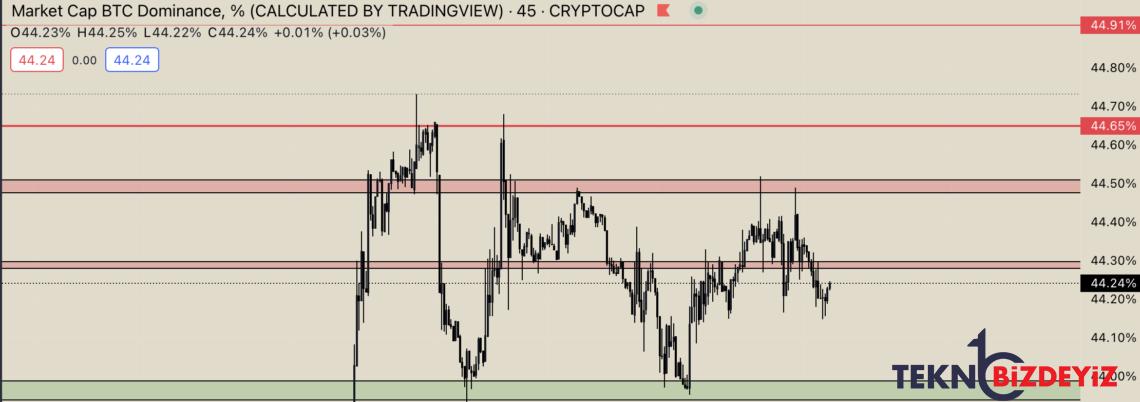 bitcoin karar asamasinda grafik ve piyasa tahlili 22 subat 2023 1 uGm52rlW