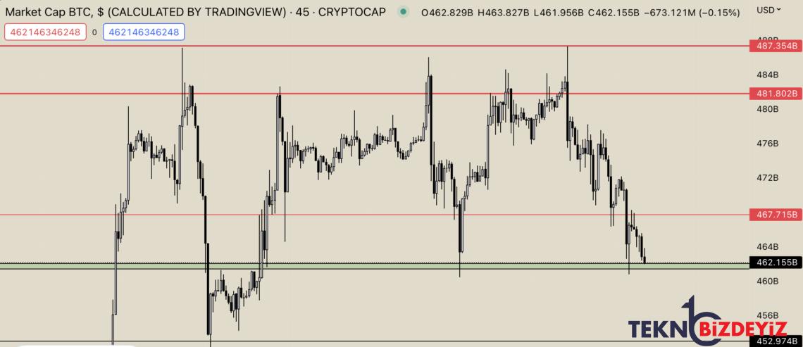 bitcoin karar asamasinda grafik ve piyasa tahlili 22 subat 2023 2 Oa44JEsK