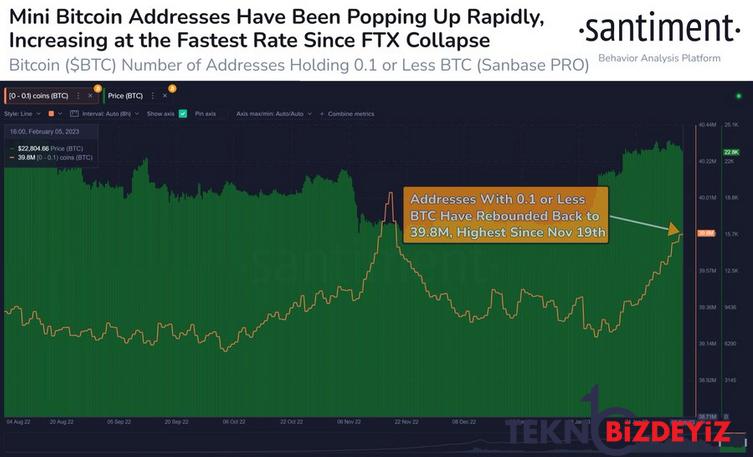 bitcoin yatirimcisi iyimserligi geri dondu bu ne anlama geliyor 0 vzzQjjFD