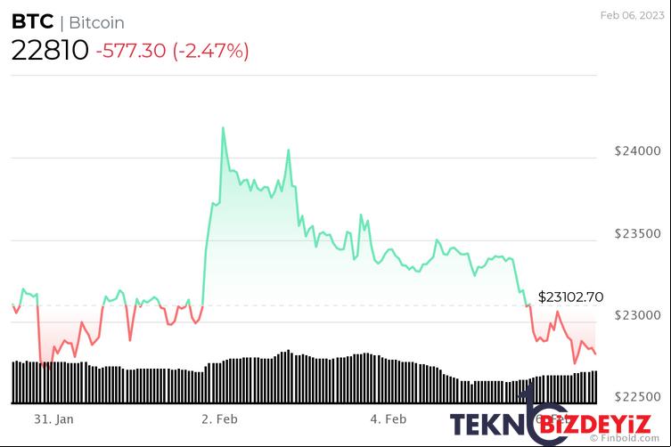 bitcoin yatirimcisi iyimserligi geri dondu bu ne anlama geliyor 1 IQHO9ns4