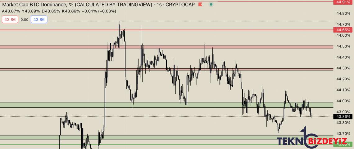 bitcoin yukselise mi gecti grafik ve piyasa tahlili 27 subat 2023 1 6CNNKU8D