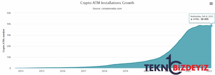 bosna hersekin baskenti ilk bitcoin atmsini aldi 0 JgB5Jtfd