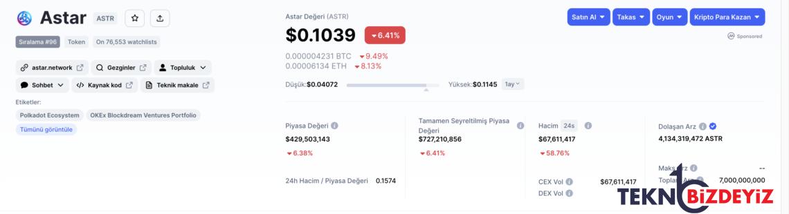 bu haftanin en cok yukselen bes kripto para birimi 3