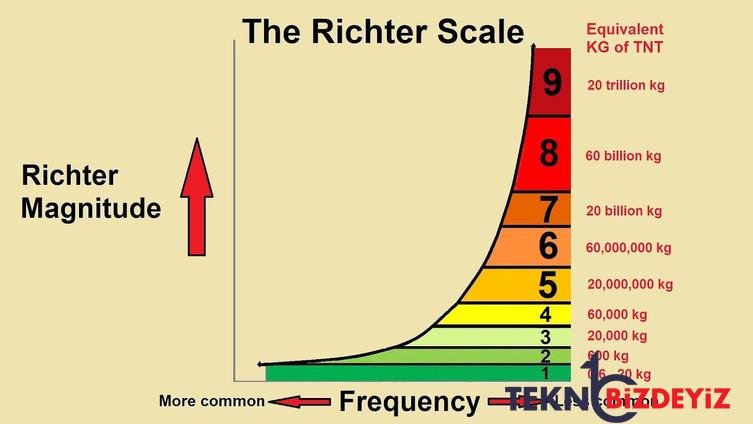 depremler nasil olculur richter olcegi ve moment magnitude olcegi nedir 0 rOSYwZKF