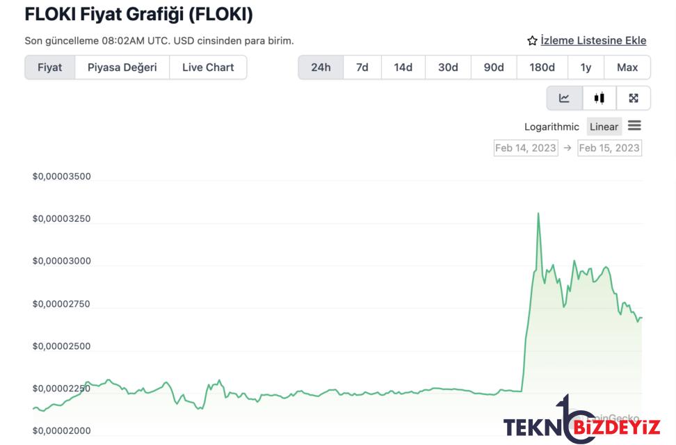 elon muskin paylasimi floki inu icin yukselise yer hazirladi 0 JUXXEaMI