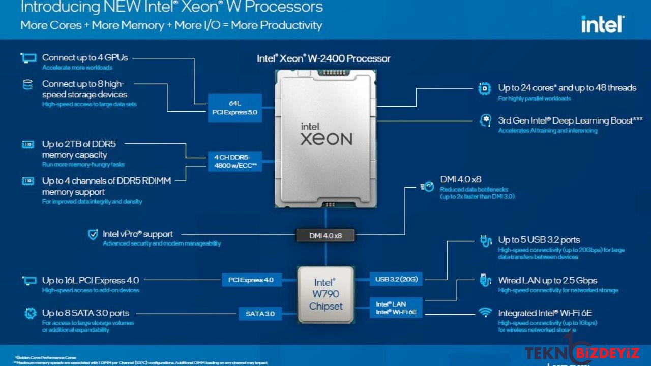 intel yeni xeon islemcilerini duyurdu 0 T14tAMyz