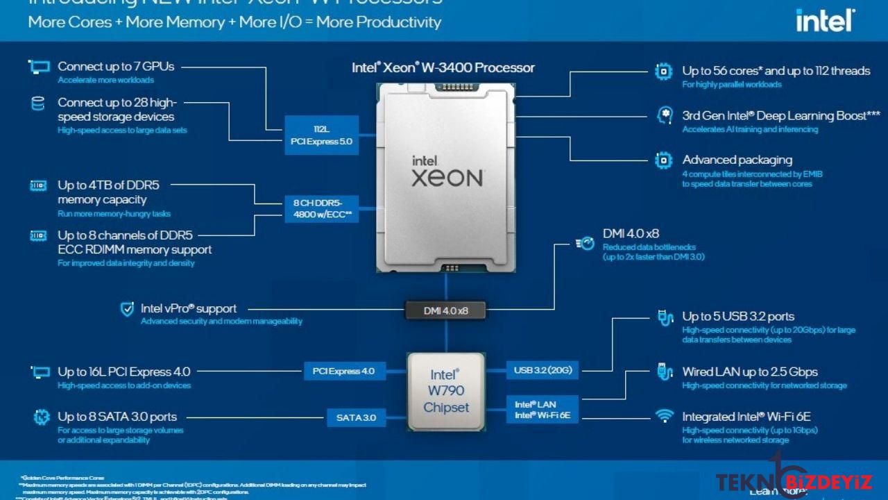 intel yeni xeon islemcilerini duyurdu 1