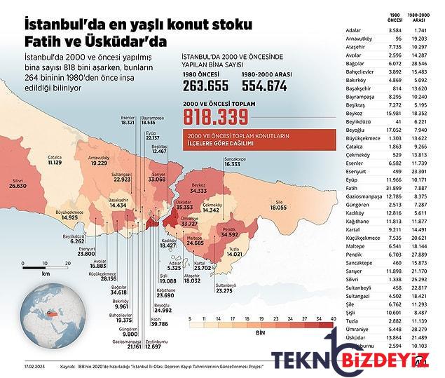 istanbulda en yasli konutlar fatih ve uskudarda 2 vVwrg67V