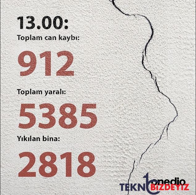 kahramanmaras sarsintisinin vurdugu hataydan durumun ciddiyetini gozler onune seren manzaralar 1 CQnGvF2c