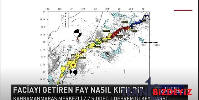 kahramanmaras zelzelesinin birinci saatlerinden itibaren uzmanlarin dikkat ceken aciklamalari 15 HIAJ6Er6