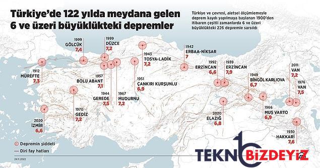 kahramanmarasta meydana gelen 74luk sarsinti sonrasi turkiyede yasanan en buyuk sarsintilar hangileriydi 8 c4QmU78T