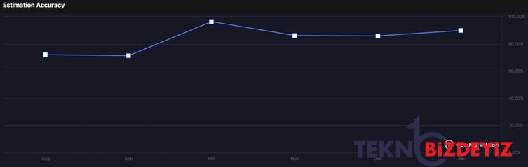 kripto toplulugu 28 subat 2023 icin ethereum fiyatini tahmin etti 1 ROcXKuy6