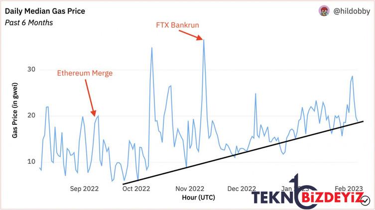 kripto toplulugu 28 subat 2023 icin ethereum fiyatini tahmin etti 2 XdutJpfV