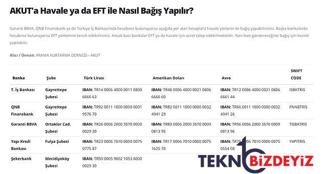 sarsinti bolgelerindeki acilari biraz olsun sarabilmek icin yardim gonderebileceginiz tum yollari anlatiyoruz 8 avuW6D1A