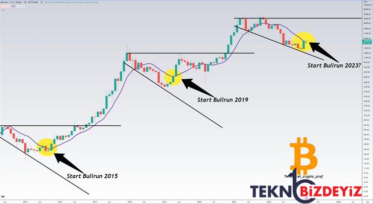 subat 2023te bitcoin icin en onemli ay olabilir iste neden 0 TciSPF7O