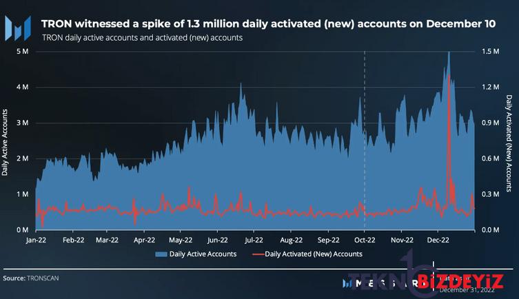 tron dao yapay zeka ai gelistirme fonu baslatti 0 s8GRKi45